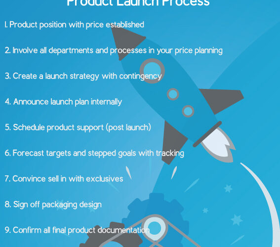 Essential Steps to Launching Your Product: A Guide for Beginners and SMEs