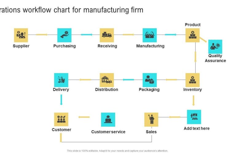 Operations Management Essentials: Starting Your Business Right